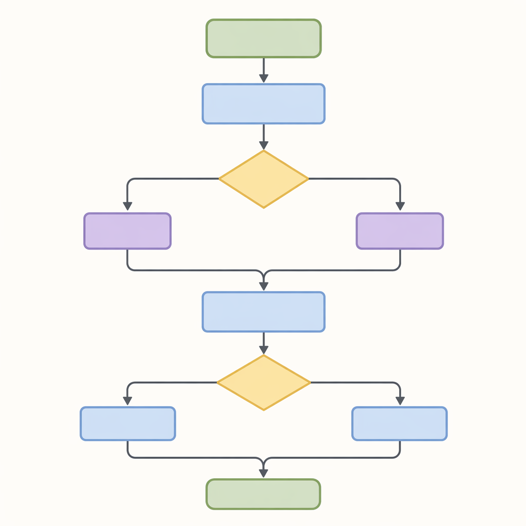 flowchart